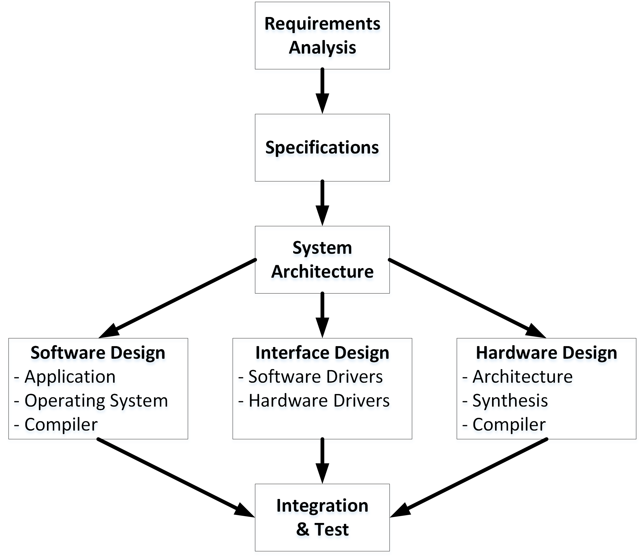 embedded system design by santanu chattopadhyay pdf